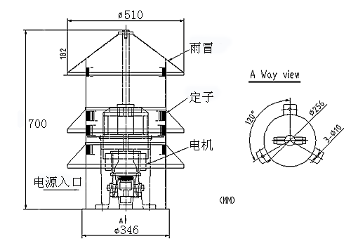 警报器 报警器 M2